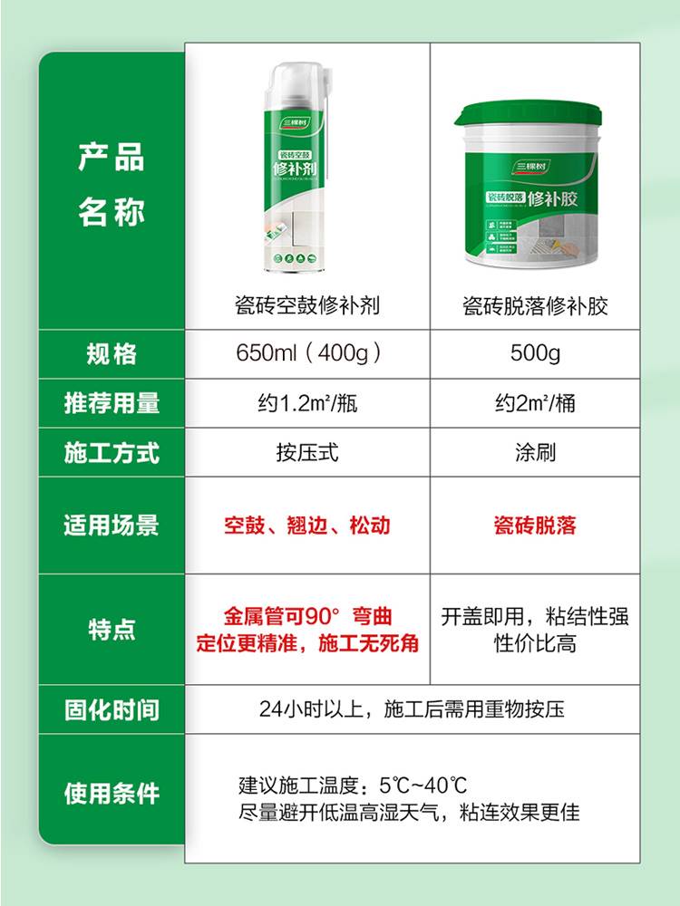 瓷砖空鼓专用胶生产配方表(瓷砖空鼓专用胶生产配方表图片) 瓷砖空鼓专用胶生产配方表(瓷砖空鼓专用胶生产配方表图片)